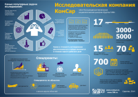 Инфографика для агентства «Комсар»
