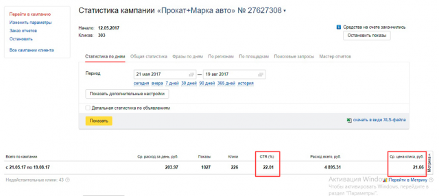 Кампания Яндек.Директ - Прокат автомобилей в Москве