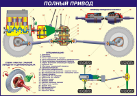 Учебный плакат