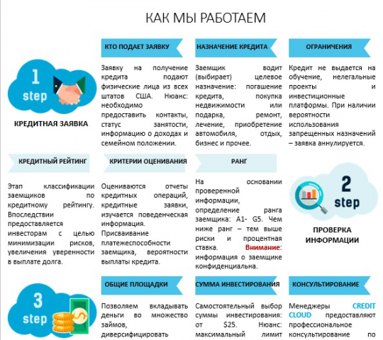 Как это работает для сайта