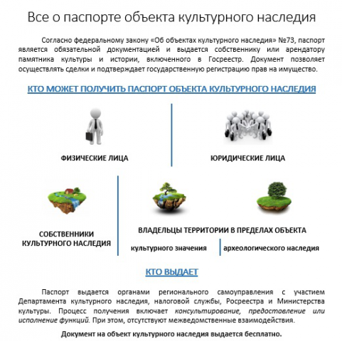 Все о паспорте объекта культурного наследия