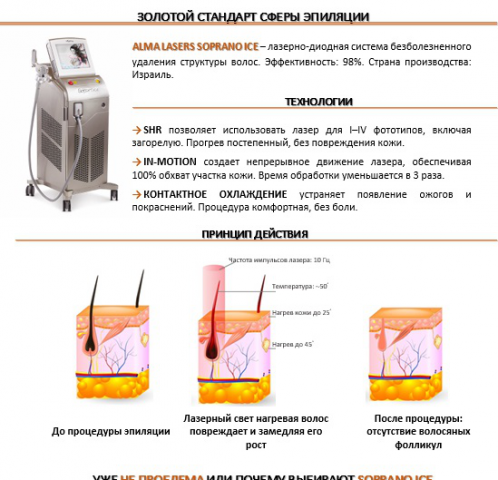 Сайт лазерной эпиляции