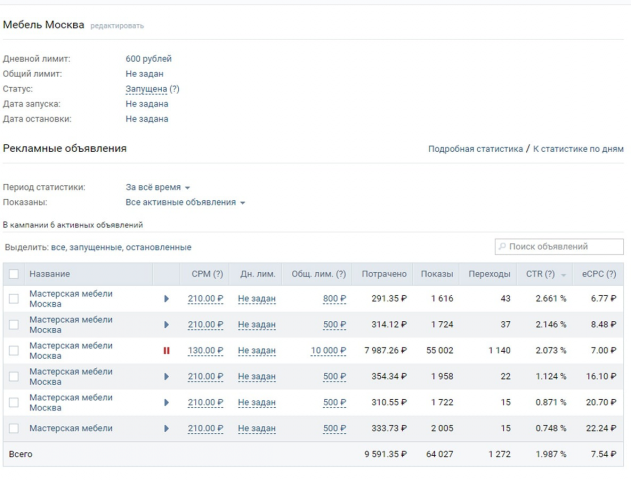 Объявления по рекламной кампании для организации Мебель Москва