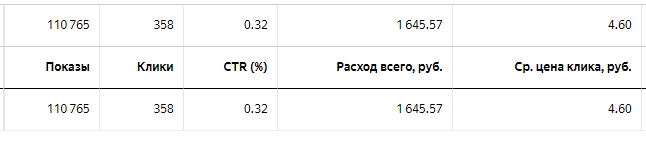 РСЯ. Школа английского языка