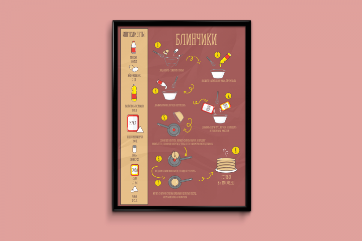 Поэтапное приготовление блинов