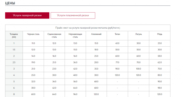 Правки сайта лазерной резки