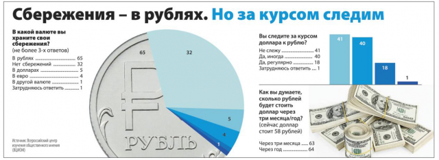Инфографика для газеты "Презент"