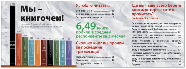 Инфографика для газеты "Презент"