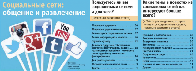 Инфографика для газеты "Презент"