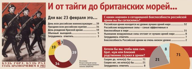 Инфографика для газеты "Презент"