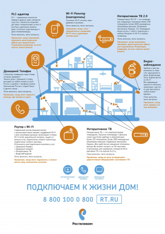 "Подключаем к жизни дом" ПАО "Ростелеком"