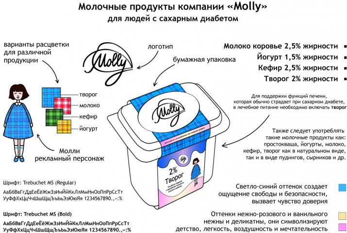 Молочная продукция компании "Молли"