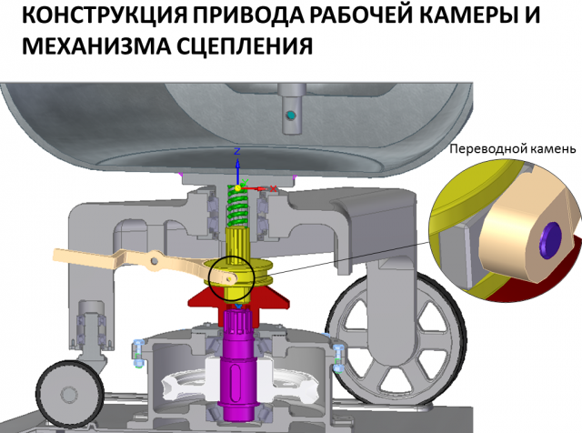 Тестомесильная машина