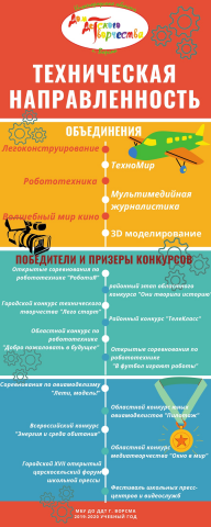 Инфографика "успехи учебного заведения в технической направленно