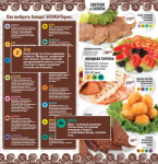 Меню японского ресторана. Блюда и микроэлементы.