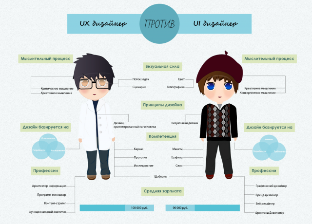 UI/UX design