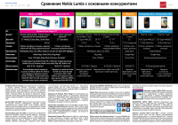 Плакат А3 для Nokia Sales Capability