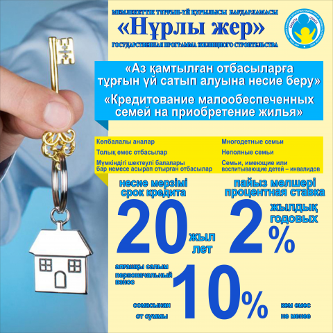 Нурлы жер квадратный
