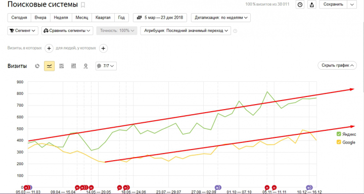 SEO Антарес
