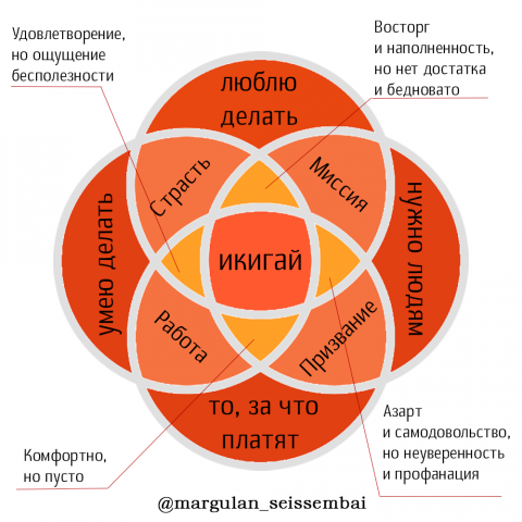 Работа 3936492