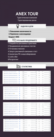 Таргетолог SMM-специалист