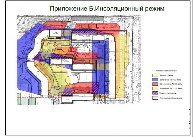 Инсоляция