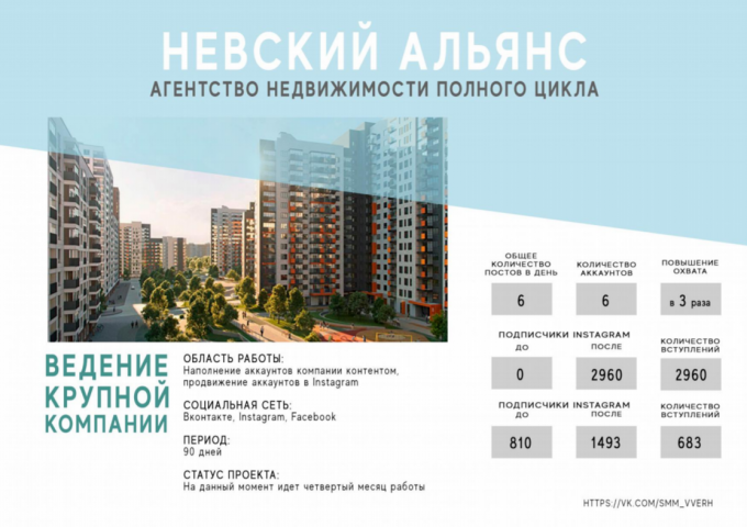 Агентство недвижимости "Невский альянс"