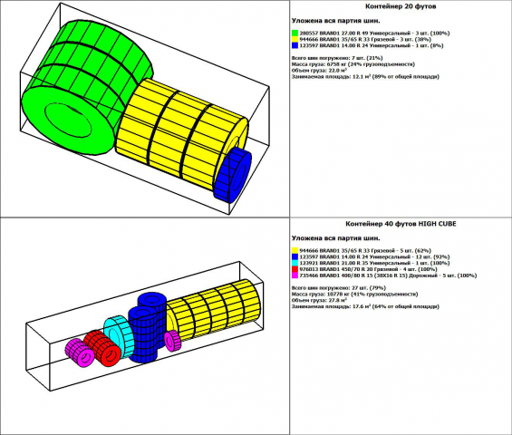Перевозка шин