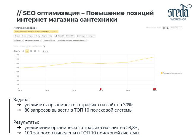 Повышение позиций интернет-магазина сантехники