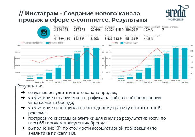 Инстаграм - Создание нового канала продаж в сфере e-commerce
