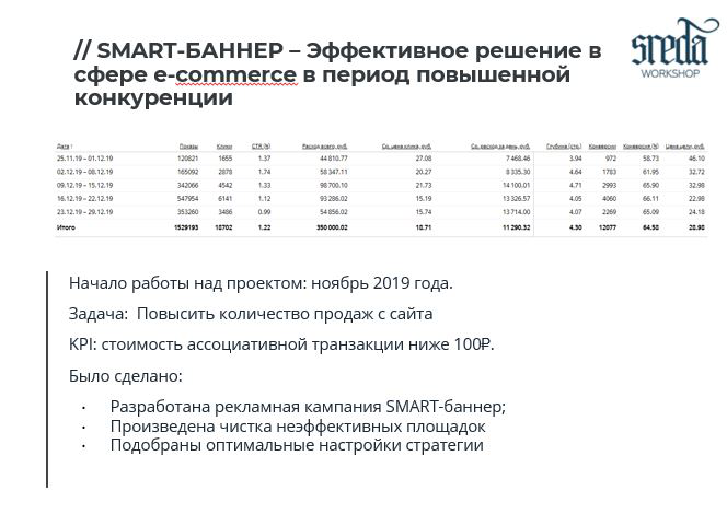 SMART-баннер в сфере e-commerce
