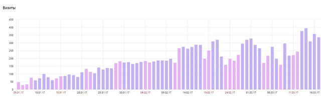 Сайт по предоставлению услуг IP ТЕЛЕФОНИИ