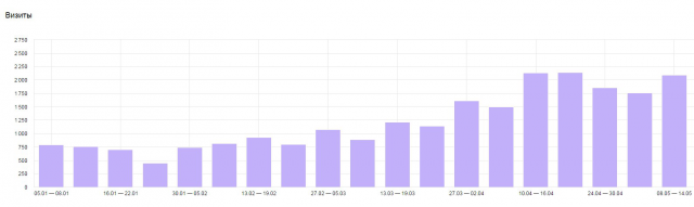 Продвижение сайта финансовой компании