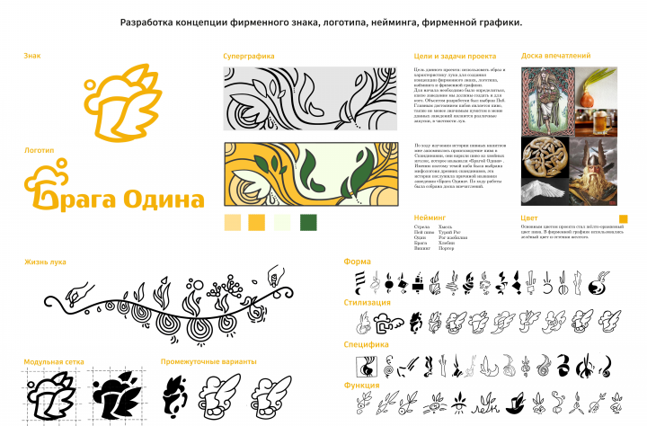 Дизайн - проект Пивного бара "Брага Одина"
