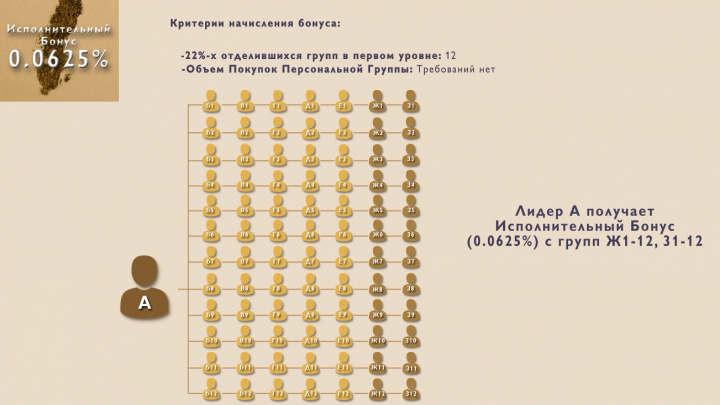 Работа 3900570