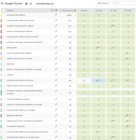 Google: итальянская мебель