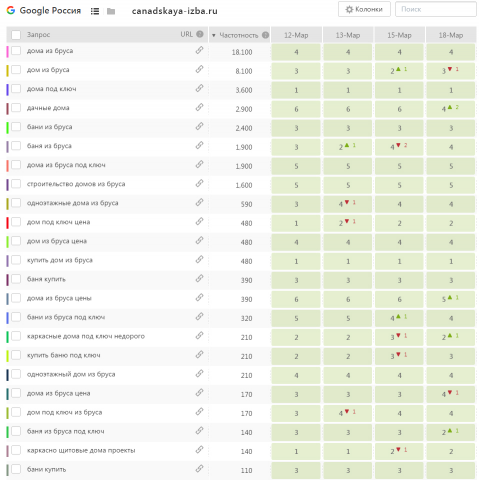 Google: строительство домов