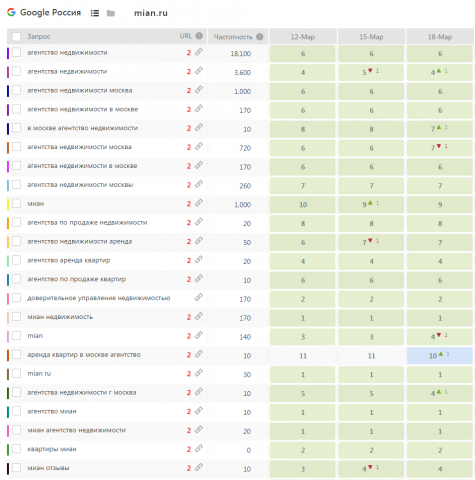 Google: агентство недвижимости