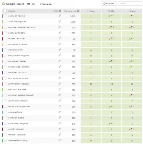 Google: секс-шоп