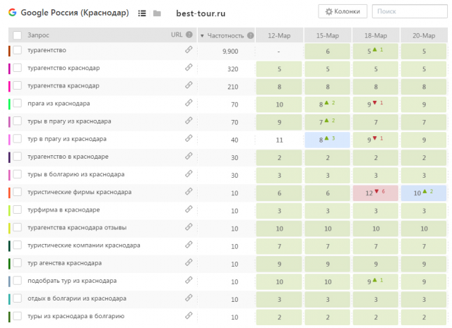 Google: турагентство