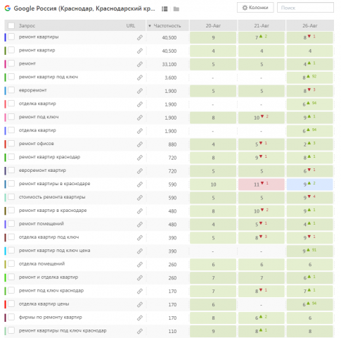 Google: ремонт