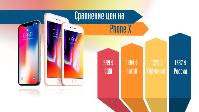 Рейтинг цен