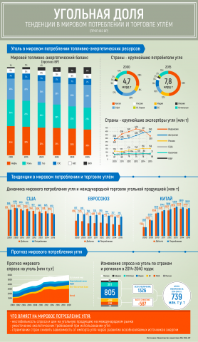 Угольная доля