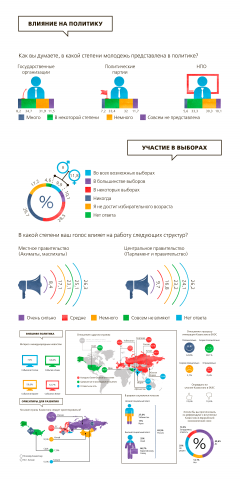 Политика