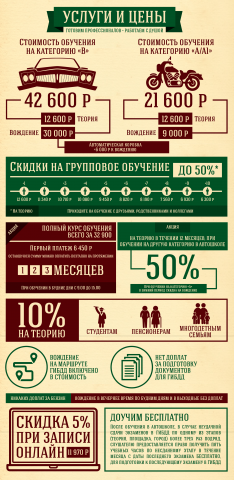 Автошкола