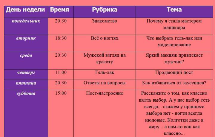 Контент-план для мастера по маникюру