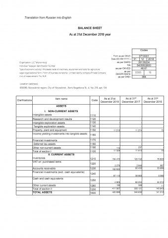бухгалтерский баланс
