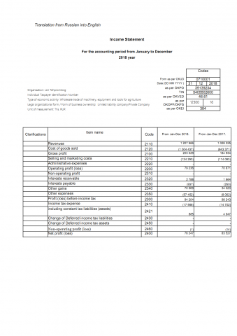 отчет о фин результатах