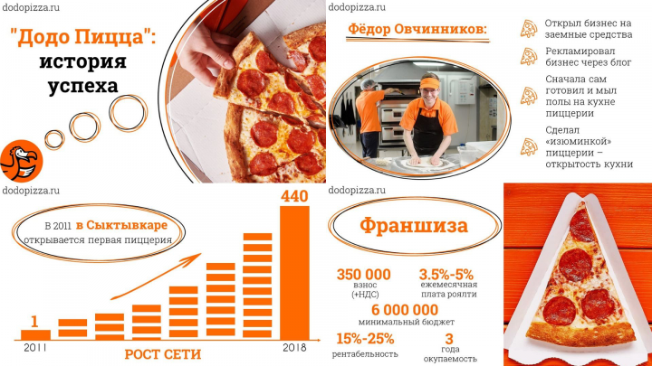 История развития компании