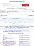 Продвижение интернет-магазина Rubl.by (Минск)